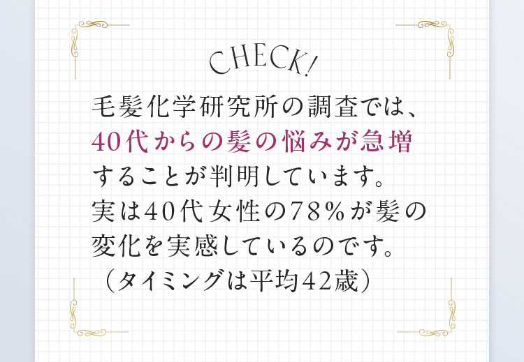 CHECK!毛髪科学研究所の調査では、40代からの髪の悩みが急増することが判明しています。実は40代女性の78％が髪の変化を実感しているのです。（タイミングは平均42歳）